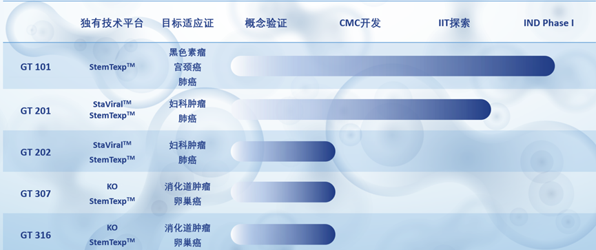 细胞疗法：TILs 细胞治疗行业概况