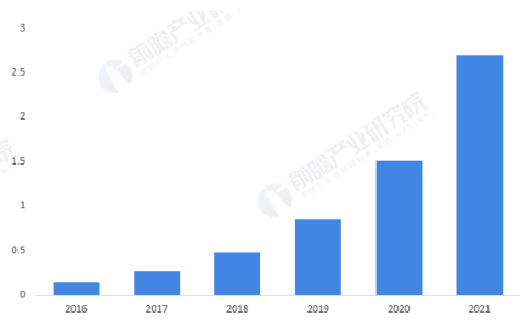 2022年深圳市细胞和基因治疗产业链全景图谱