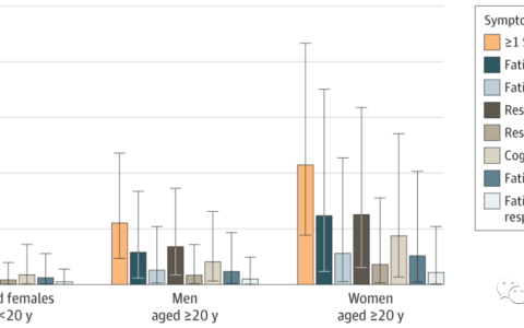 柳叶刀子刊：警惕新冠后遗症，疲劳比例恐高达34.8%！原因是......
