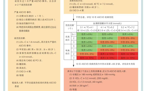 重磅 | 中国血脂管理指南2023版