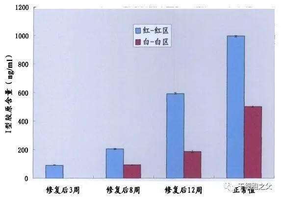 4个临床案例佐证：干细胞治愈半月板损伤更具有优势