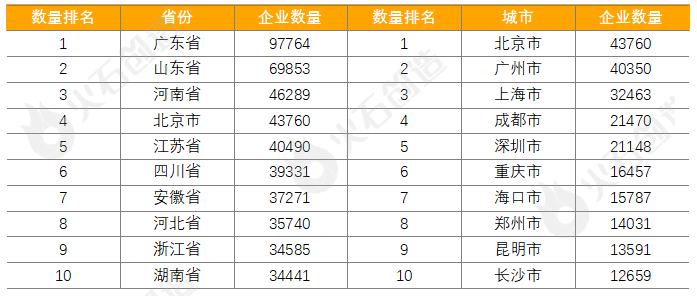 2023上半年生物医药产业运行报告：新增企业超80万家