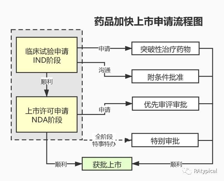 药物研发全流程图图谱