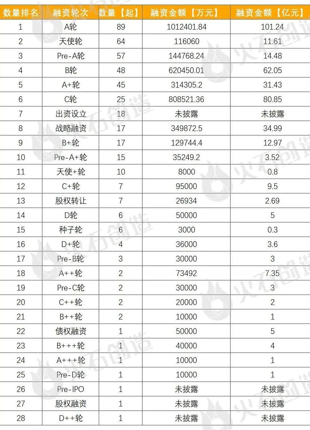 2023上半年生物医药产业运行报告：新增企业超80万家