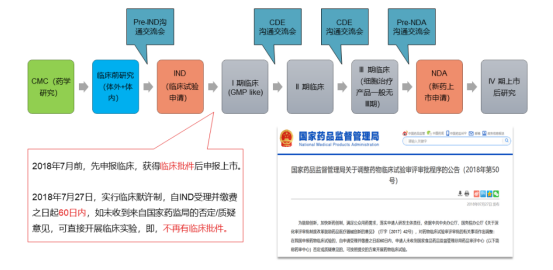 干细胞治疗：在中国的双轨制监管模式下，如何选择靠谱的公司？
