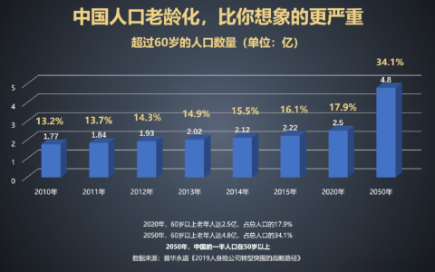 【干细胞专栏】临床及科研验证：干细胞可改善老年健康问题