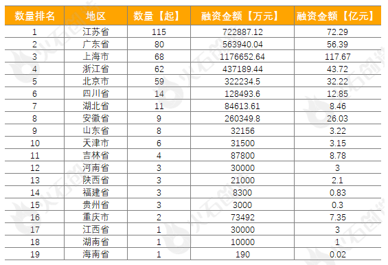 2023上半年生物医药产业运行报告：新增企业超80万家