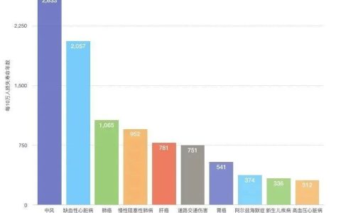 偏瘫、失语、半身不遂，中风后遗症还能恢复吗？看干细胞重现奇迹！