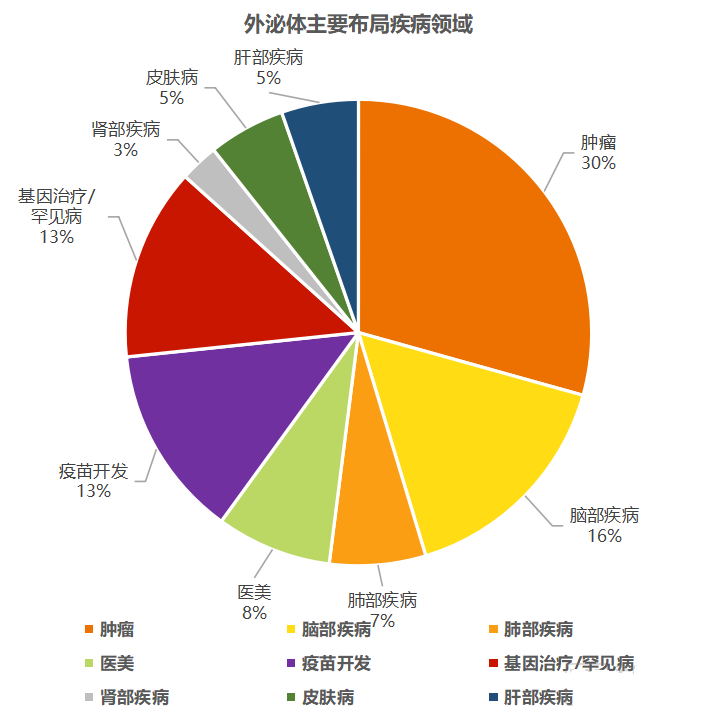 【外泌体科普】4个问题快速了解外泌体