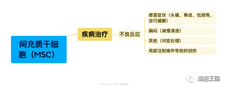 答疑解惑，干细胞应用必需要了解的 7 个问题