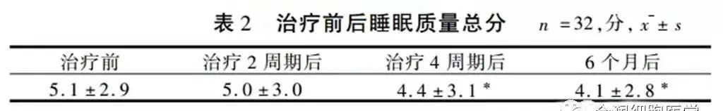 40岁后免疫细胞开始衰化，外源性回输自体NK细胞可重焕细胞活力！