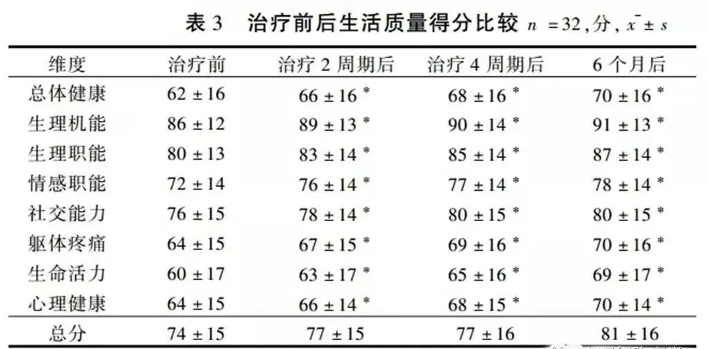 40岁后免疫细胞开始衰化，外源性回输自体NK细胞可重焕细胞活力！