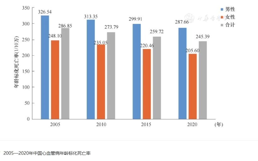 关于干细胞治疗心血管疾病的问与答