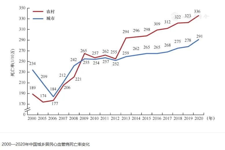 关于干细胞治疗心血管疾病的问与答