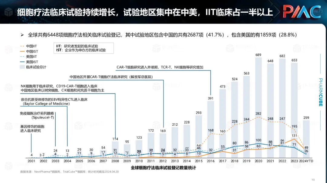 中国CGT行业发展趋势与挑战报告