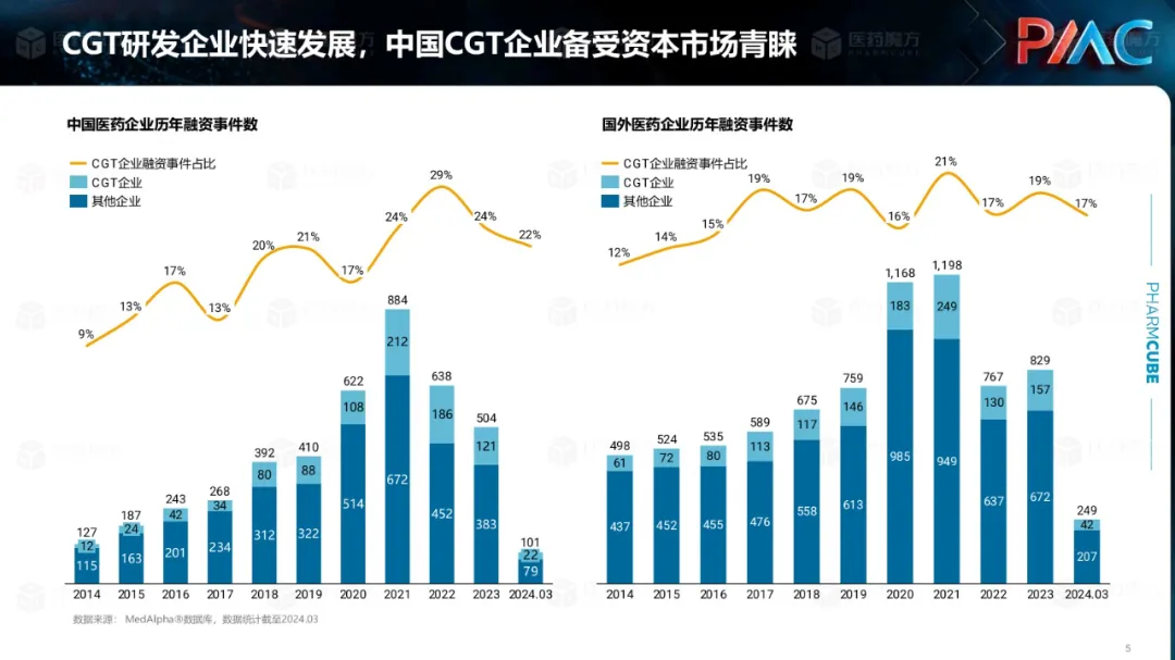 中国CGT行业发展趋势与挑战报告