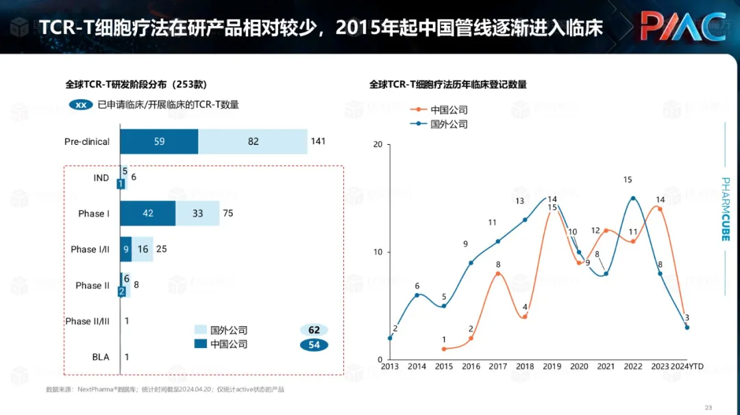 中国CGT行业发展趋势与挑战报告