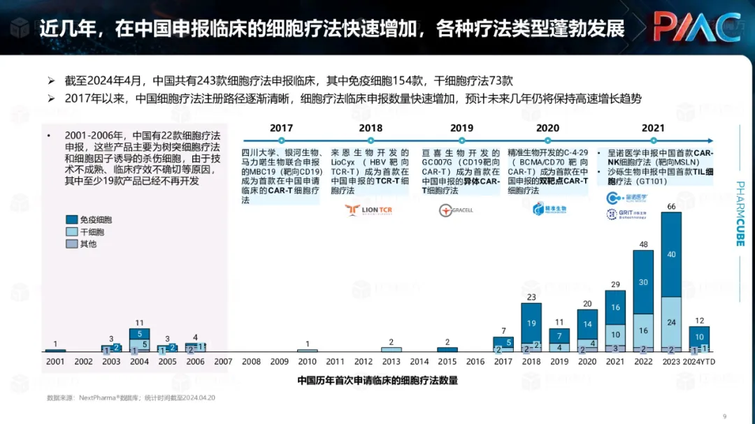 中国CGT行业发展趋势与挑战报告