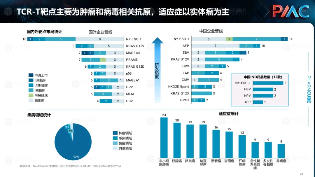 中国CGT行业发展趋势与挑战报告