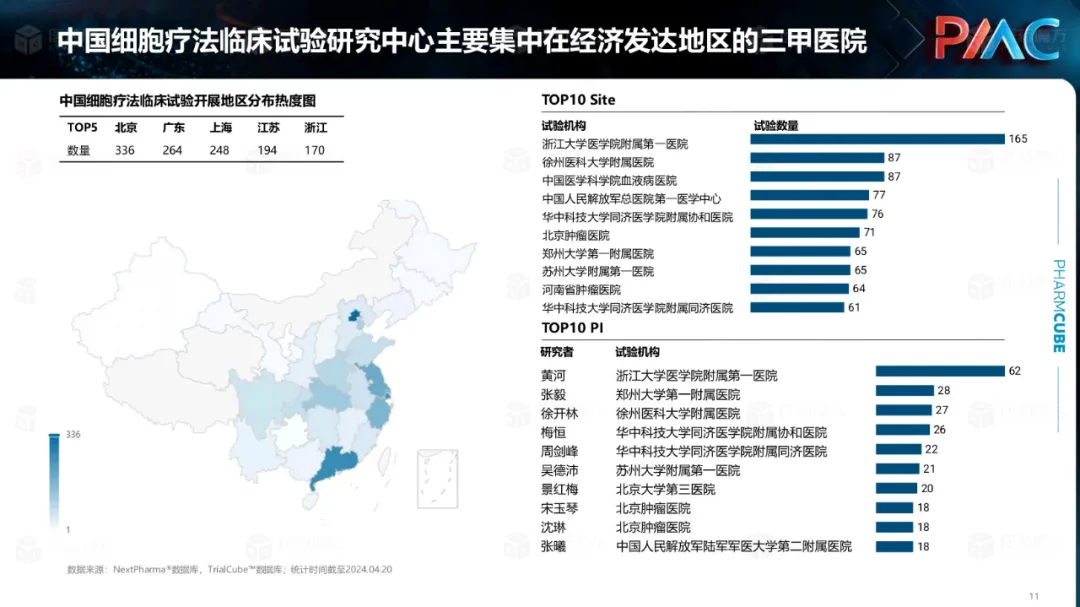 中国CGT行业发展趋势与挑战报告