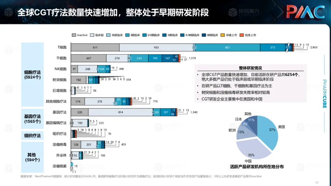 中国CGT行业发展趋势与挑战报告