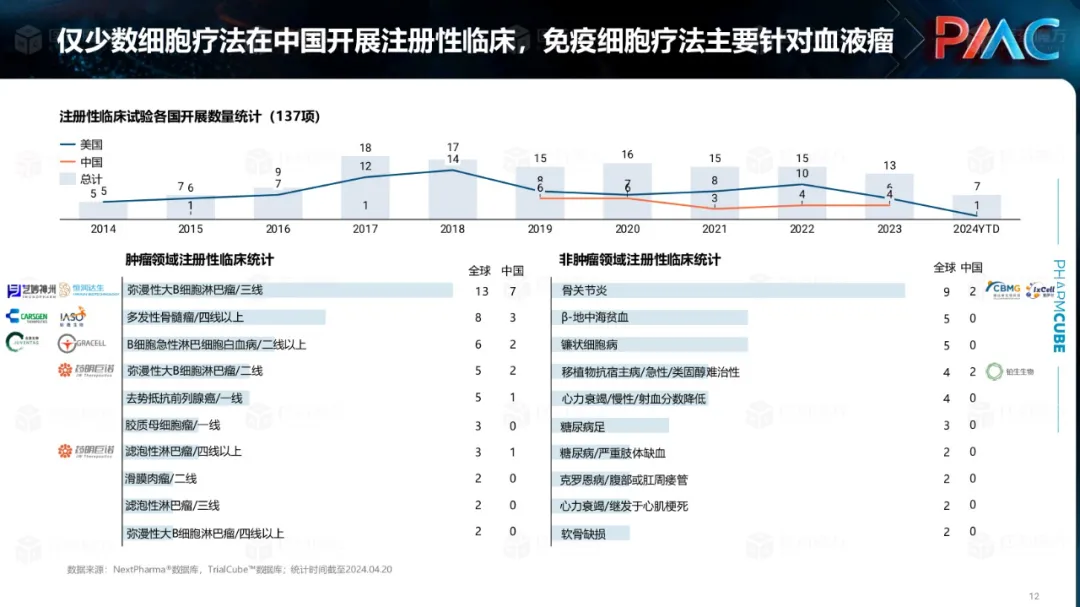 中国CGT行业发展趋势与挑战报告