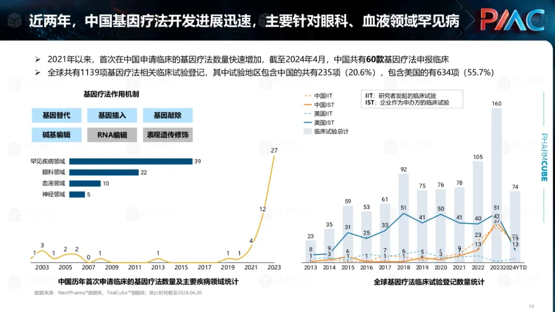 中国CGT行业发展趋势与挑战报告