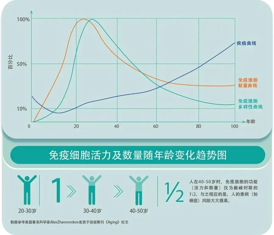 抗癌成功真实案例告诉你：免疫细胞有多重要！