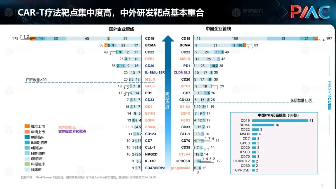 中国CGT行业发展趋势与挑战报告