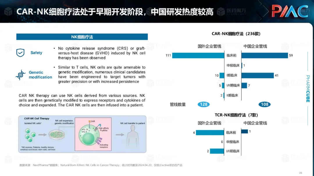 中国CGT行业发展趋势与挑战报告