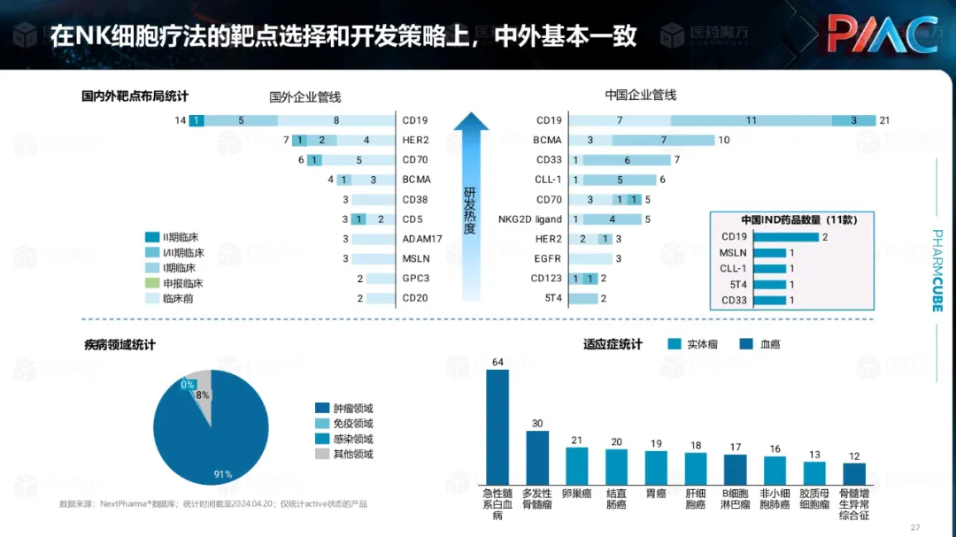 中国CGT行业发展趋势与挑战报告