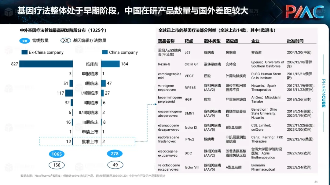 中国CGT行业发展趋势与挑战报告