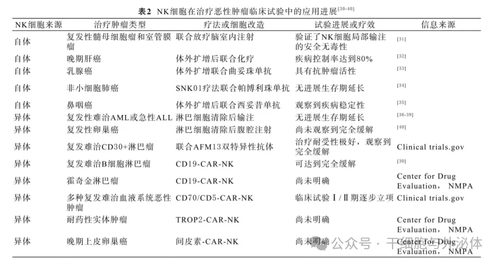 解放军医学院：NK细胞的临床试验及研究进展