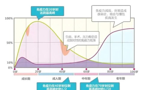 定期回输免疫细胞，对人体健康有哪些好处？