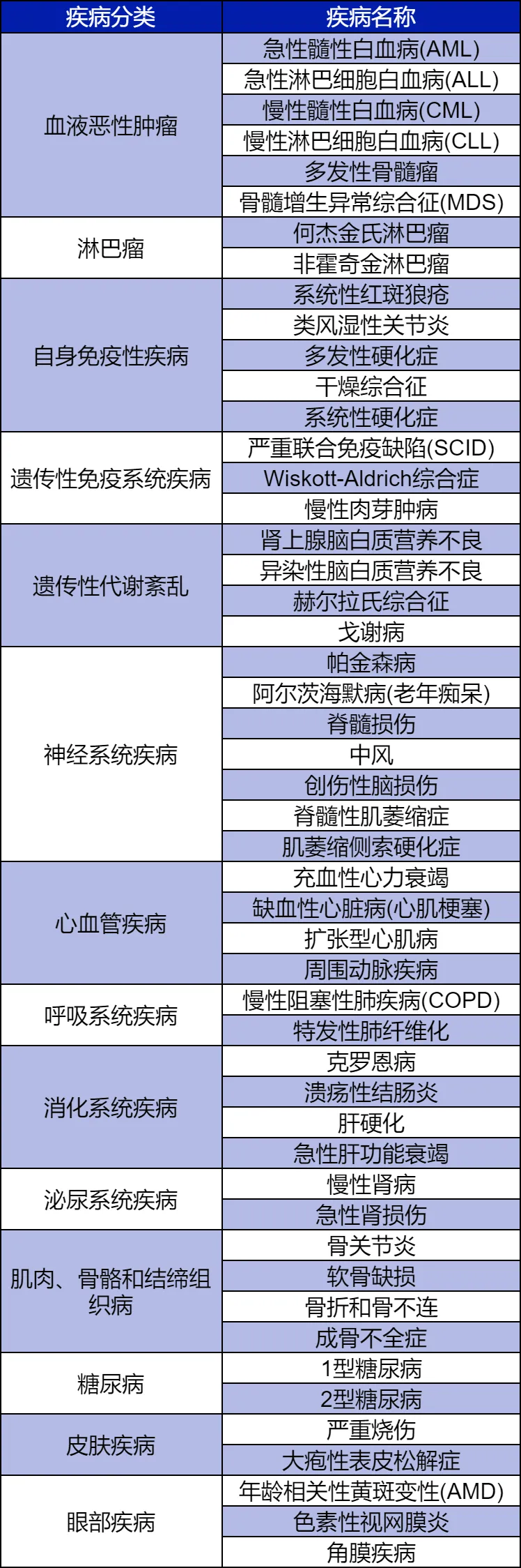 一次了解干细胞疗法的26个问题！