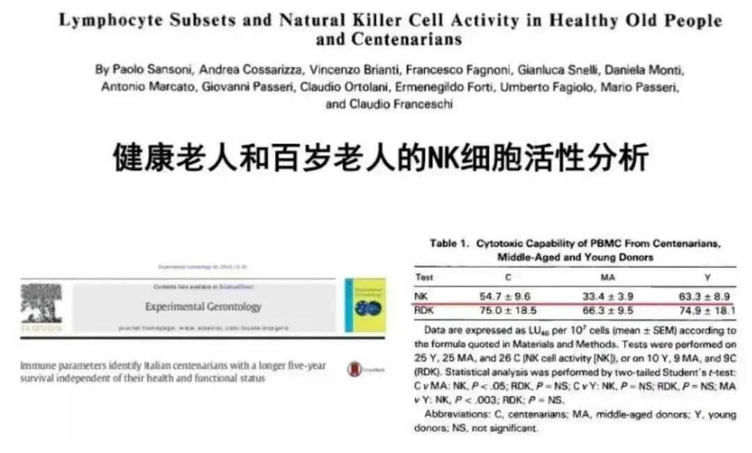 央视揭秘：40岁干细胞数量剧减，加速衰老！探索激活修复力，有效延缓衰老之道