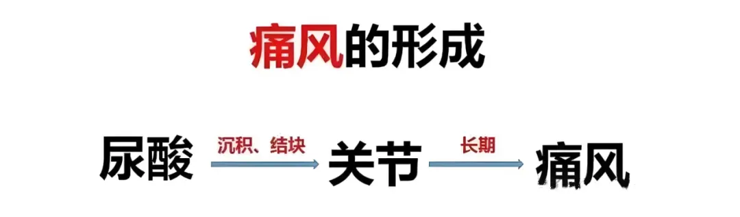 细胞科普 | 痛风有救了：干细胞疗法显著提升尿酸控制，缓解关节炎症