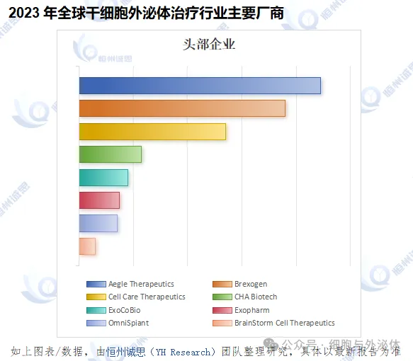 全球干细胞外泌体治疗市场分析：2030年市场规模预测达到404百万美元